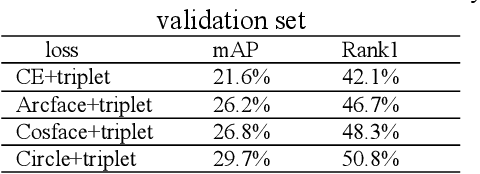 Figure 2 for VOC-ReID: Vehicle Re-identification based on Vehicle-Orientation-Camera
