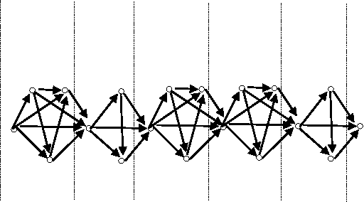 Figure 2 for LAYERWIDTH: Analysis of a New Metric for Directed Acyclic Graphs