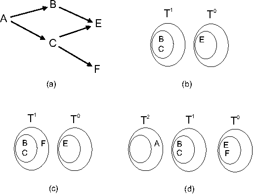 Figure 4 for LAYERWIDTH: Analysis of a New Metric for Directed Acyclic Graphs