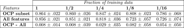 Figure 4 for Leveraging Time Irreversibility with Order-Contrastive Pre-training