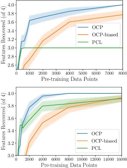 Figure 3 for Leveraging Time Irreversibility with Order-Contrastive Pre-training