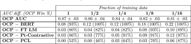 Figure 2 for Leveraging Time Irreversibility with Order-Contrastive Pre-training