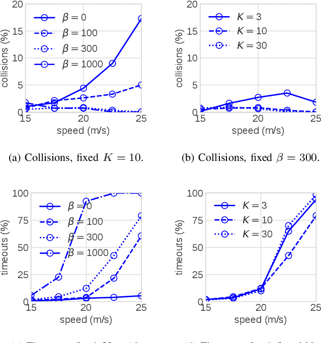 Figure 3 for Ensemble Quantile Networks: Uncertainty-Aware Reinforcement Learning with Applications in Autonomous Driving