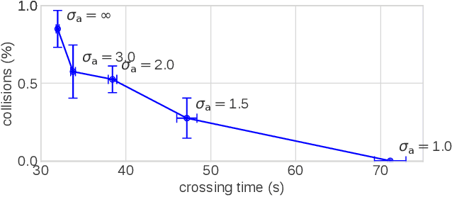 Figure 4 for Ensemble Quantile Networks: Uncertainty-Aware Reinforcement Learning with Applications in Autonomous Driving