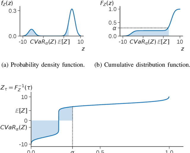 Figure 1 for Ensemble Quantile Networks: Uncertainty-Aware Reinforcement Learning with Applications in Autonomous Driving