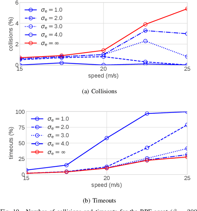Figure 2 for Ensemble Quantile Networks: Uncertainty-Aware Reinforcement Learning with Applications in Autonomous Driving