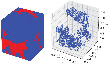 Figure 2 for Point-Cloud Deep Learning of Porous Media for Permeability Prediction