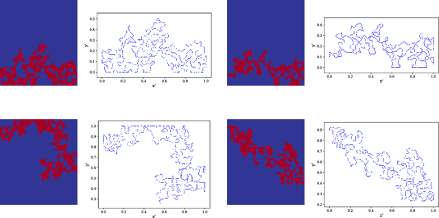 Figure 3 for Point-Cloud Deep Learning of Porous Media for Permeability Prediction