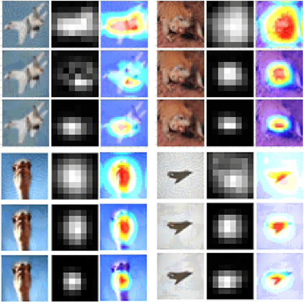 Figure 1 for Adaptive Adversarial Logits Pairing