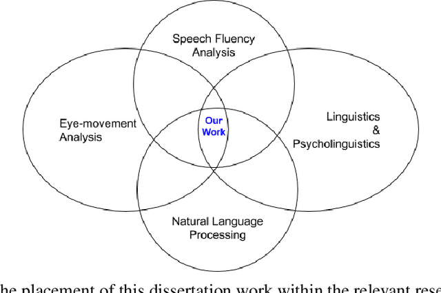 Figure 1 for A Framework for Learning Assessment through Multimodal Analysis of Reading Behaviour and Language Comprehension