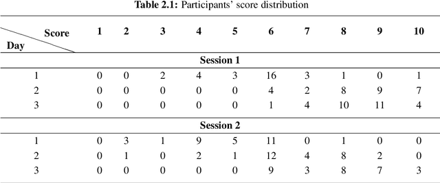 Figure 3 for A Framework for Learning Assessment through Multimodal Analysis of Reading Behaviour and Language Comprehension