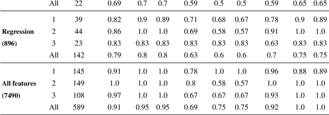 Figure 4 for A Framework for Learning Assessment through Multimodal Analysis of Reading Behaviour and Language Comprehension