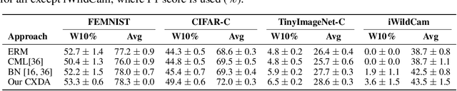 Figure 2 for Feed-Forward Source-Free Latent Domain Adaptation via Cross-Attention