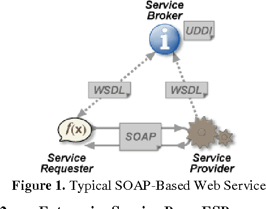 Figure 1 for Service-Oriented Architecture for Space Exploration Robotic Rover Systems