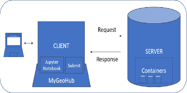 Figure 2 for Design and Deployment of Photo2Building: A Cloud-based Procedural Modeling Tool as a Service