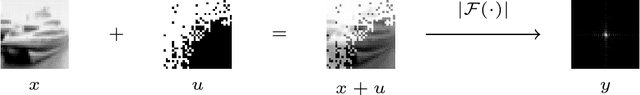 Figure 1 for A Closer Look at Reference Learning for Fourier Phase Retrieval