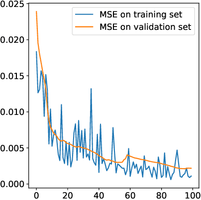 Figure 4 for A Closer Look at Reference Learning for Fourier Phase Retrieval