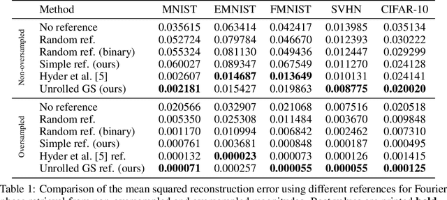 Figure 2 for A Closer Look at Reference Learning for Fourier Phase Retrieval