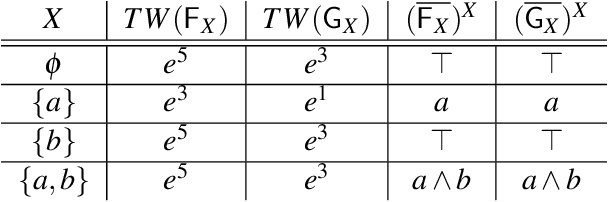 Figure 1 for Strong Equivalence for LPMLN Programs
