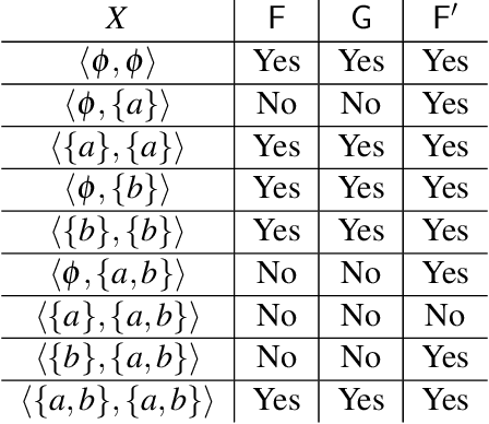 Figure 2 for Strong Equivalence for LPMLN Programs
