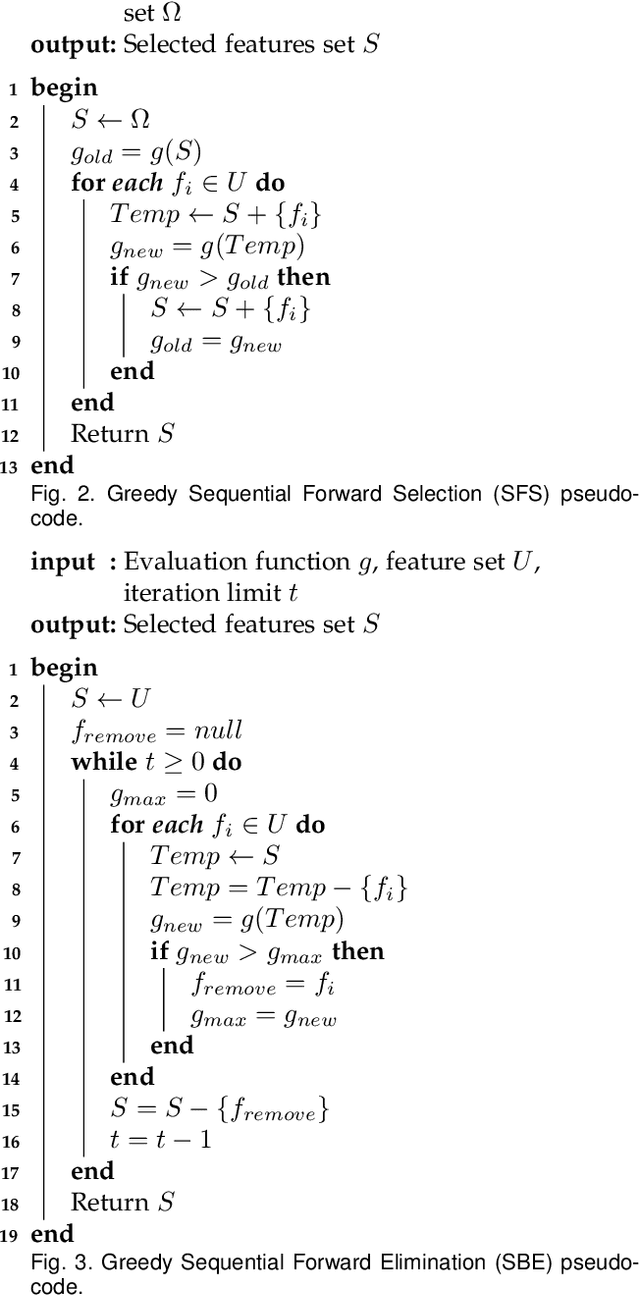Figure 2 for Handcrafted Feature Selection Techniques for Pattern Recognition: A Survey