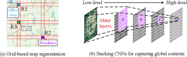 Figure 1 for Revisiting Convolutional Neural Networks for Urban Flow Analytics
