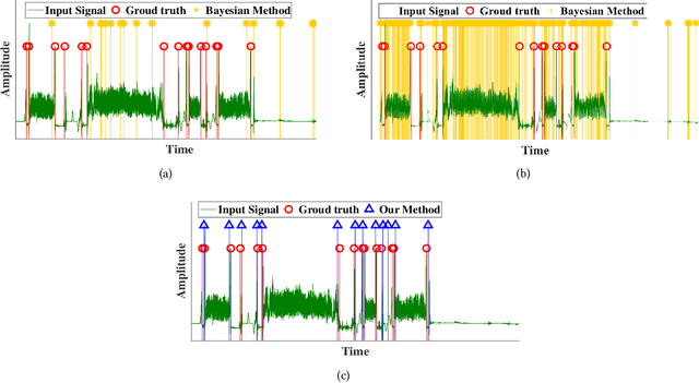 Figure 1 for Time Series Segmentation through Automatic Feature Learning