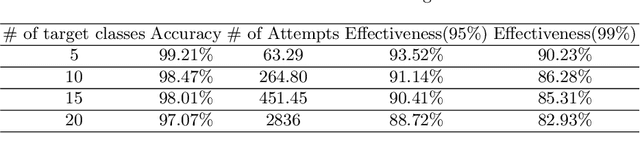 Figure 2 for A Target-Agnostic Attack on Deep Models: Exploiting Security Vulnerabilities of Transfer Learning