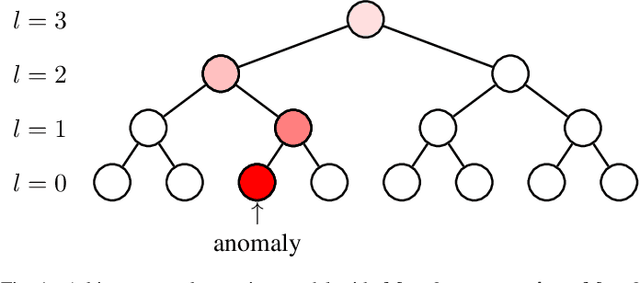 Figure 1 for Composite Anomaly Detection via Hierarchical Dynamic Search