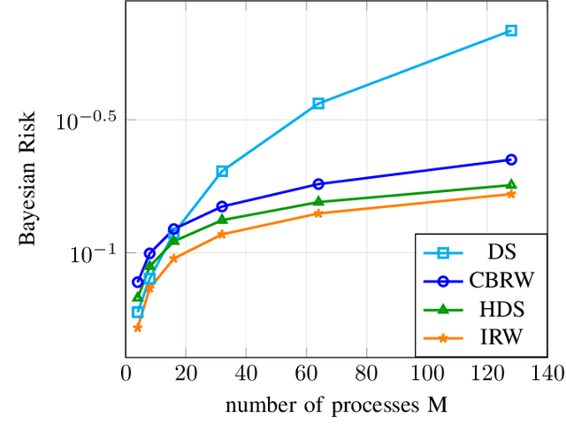 Figure 3 for Composite Anomaly Detection via Hierarchical Dynamic Search