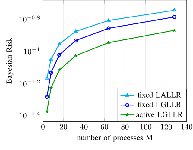 Figure 4 for Composite Anomaly Detection via Hierarchical Dynamic Search