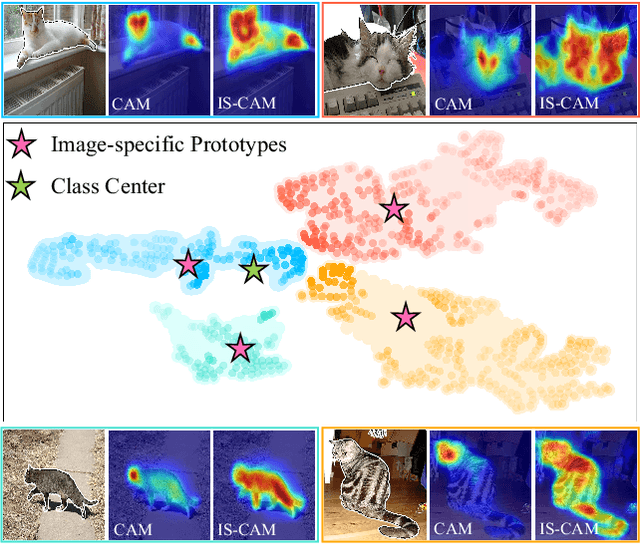 Figure 1 for Self-supervised Image-specific Prototype Exploration for Weakly Supervised Semantic Segmentation