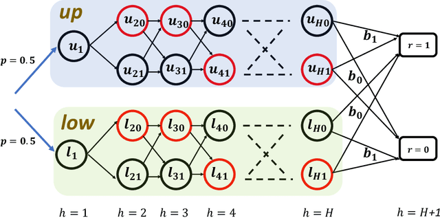 Figure 1 for Sample-Efficient Reinforcement Learning of Partially Observable Markov Games