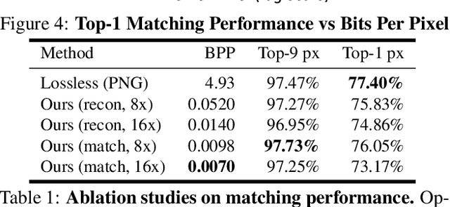 Figure 2 for Learning to Localize Through Compressed Binary Maps