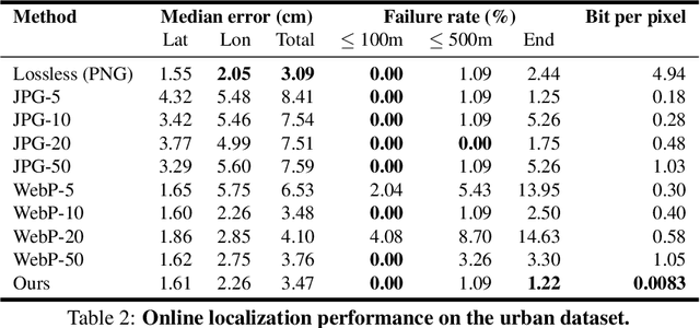 Figure 4 for Learning to Localize Through Compressed Binary Maps
