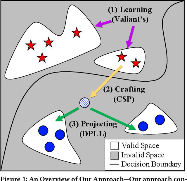 Figure 1 for On the Robustness of Domain Constraints