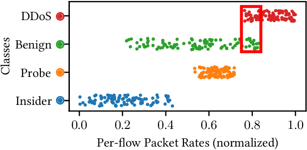 Figure 3 for On the Robustness of Domain Constraints
