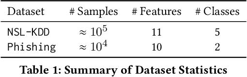 Figure 2 for On the Robustness of Domain Constraints