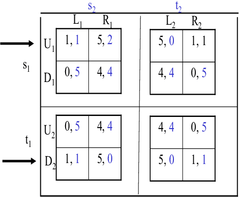 Figure 3 for K-Implementation