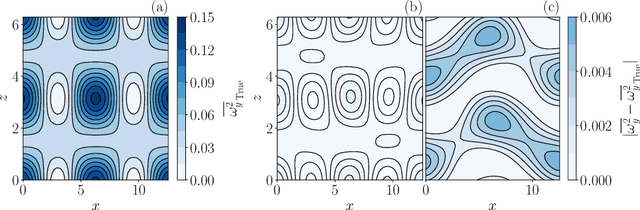 Figure 4 for Statistical prediction of extreme events from small datasets