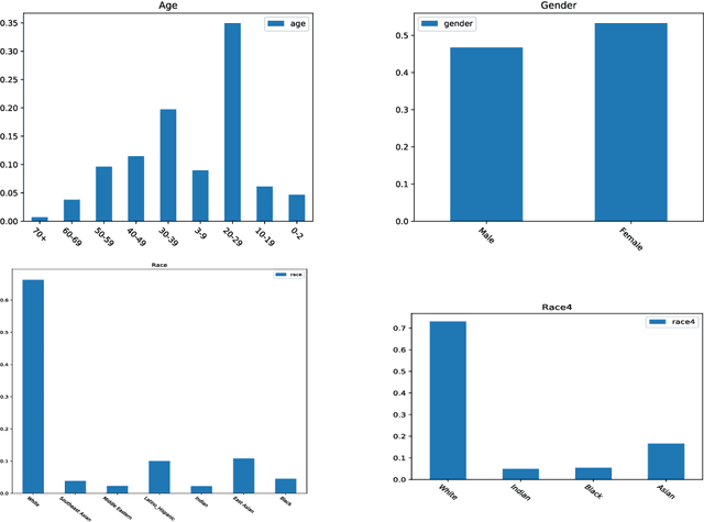 Figure 1 for On Biased Behavior of GANs for Face Verification