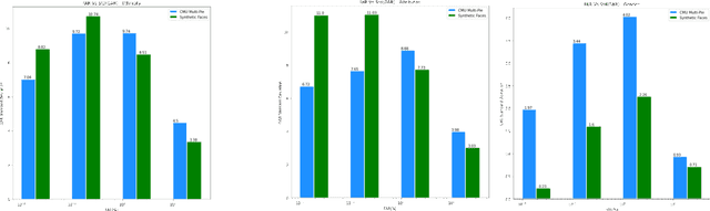 Figure 3 for On Biased Behavior of GANs for Face Verification