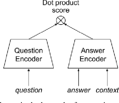 Figure 2 for ReQA: An Evaluation for End-to-End Answer Retrieval Models
