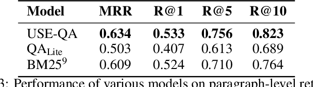 Figure 1 for ReQA: An Evaluation for End-to-End Answer Retrieval Models