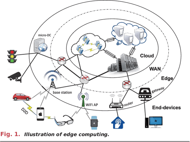 Figure 1 for Edge Intelligence: Paving the Last Mile of Artificial Intelligence with Edge Computing