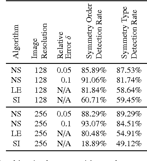 Figure 4 for Negentropic Planar Symmetry Detector