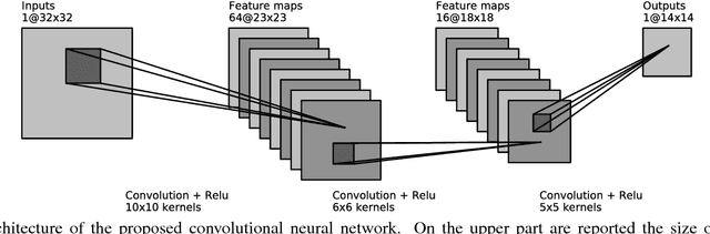 Figure 1 for Astronomical image reconstruction with convolutional neural networks