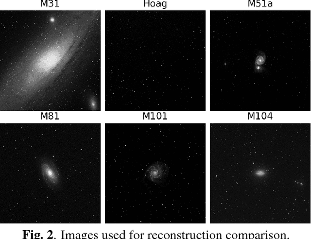 Figure 3 for Astronomical image reconstruction with convolutional neural networks