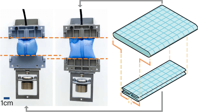 Figure 1 for The Folded Pneumatic Artificial Muscle (foldPAM): Towards Programmability and Control via End Geometry