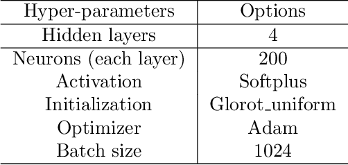 Figure 2 for On Calibration Neural Networks for extracting implied information from American options